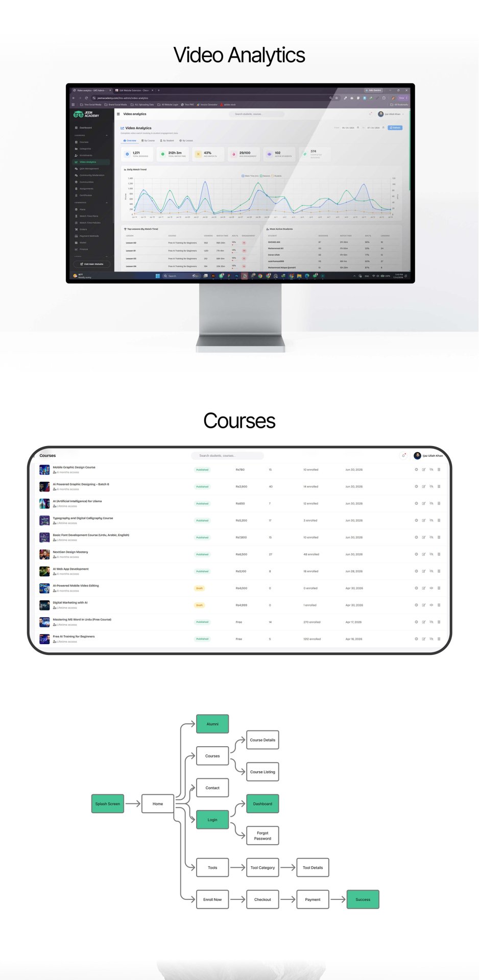 Custom Website Development For Jeem Academy — 13